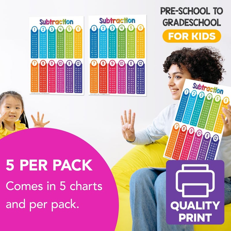 FoldCard Educational Charts for Preschool to Grade 1 Kids – Bright and Colorful Educational Visual/Learning Aid Poster for Classroom or Home | Glossy Durable Cardstock | 8.5" x 11" | 5 per Pack (Subtraction) - Image 4